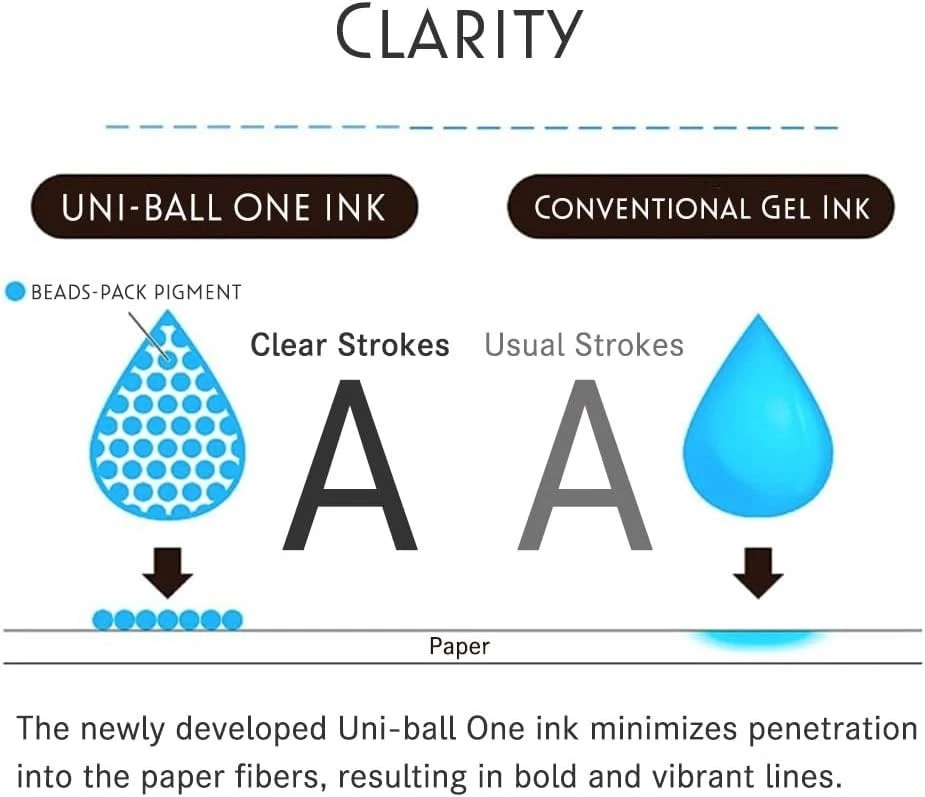 uni-ball one P Limited Ballpoint Pen ZENTO with Refill Japan Clear Limited NEW - Image 5